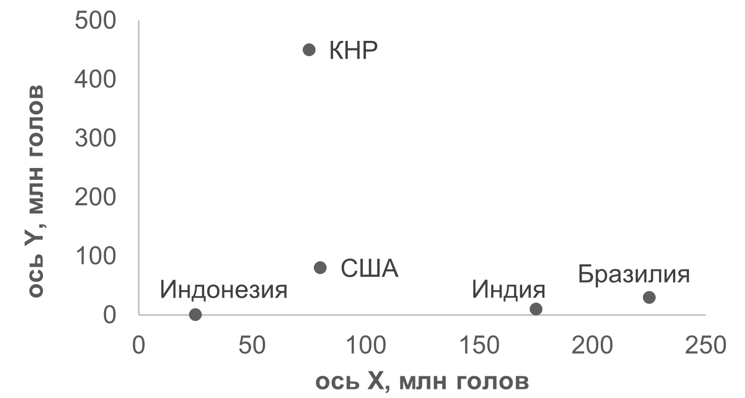 Бюро образовательных проектов